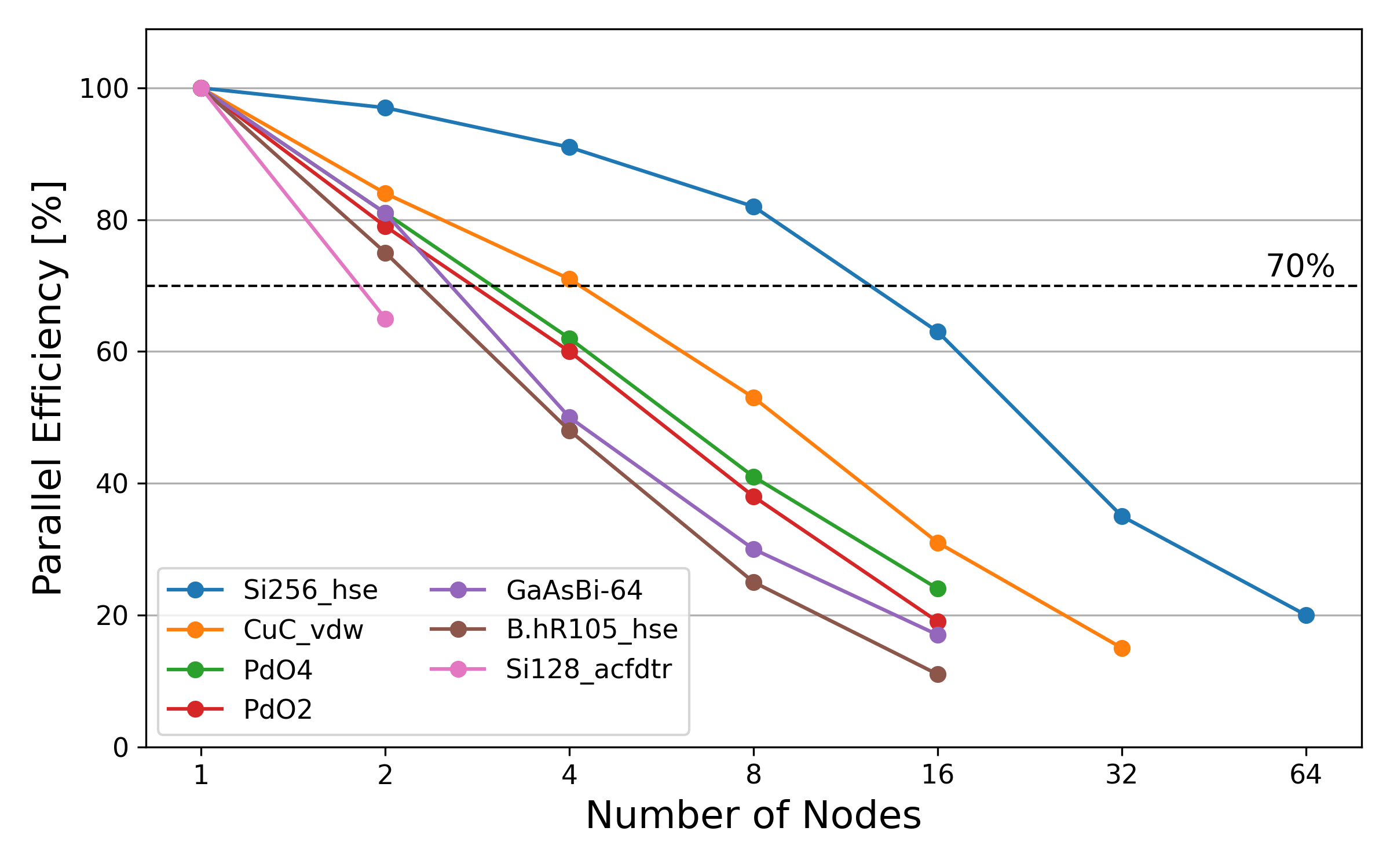 ../../_images/vasp_parallel_efficiency.png